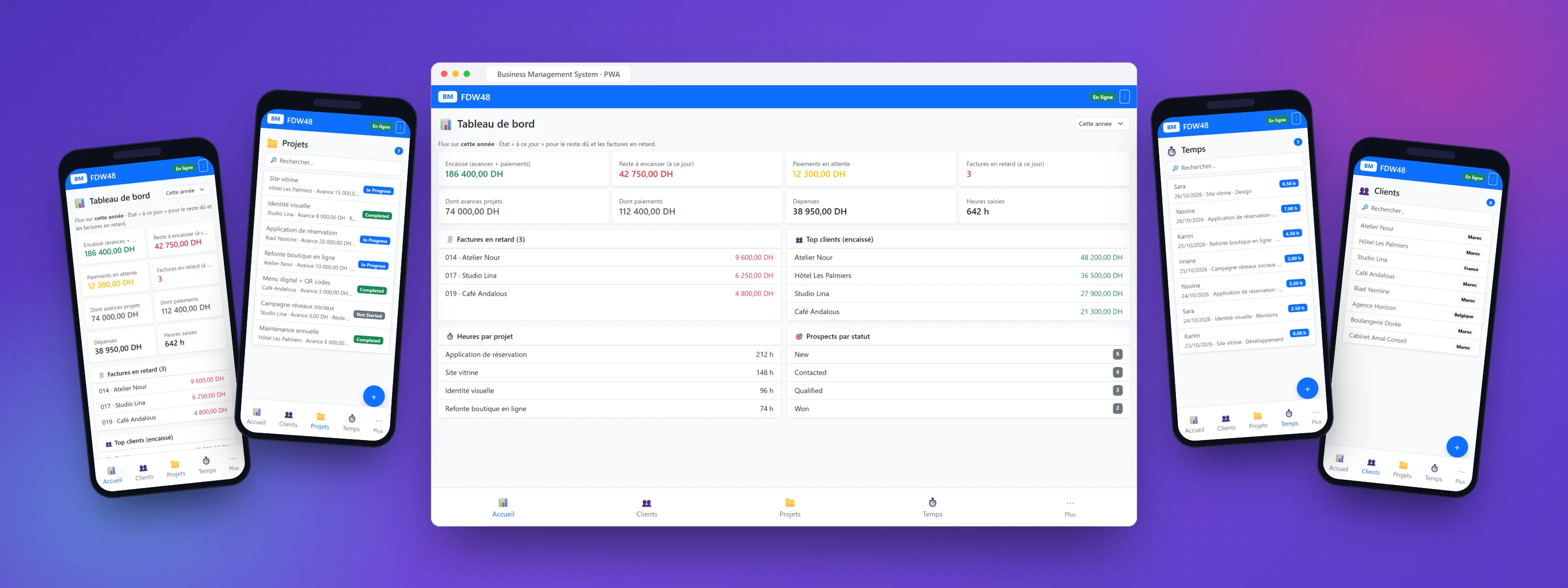 Aperçu du Business Management System : tableau de bord, projets, temps passé et clients sur ordinateur et smartphone